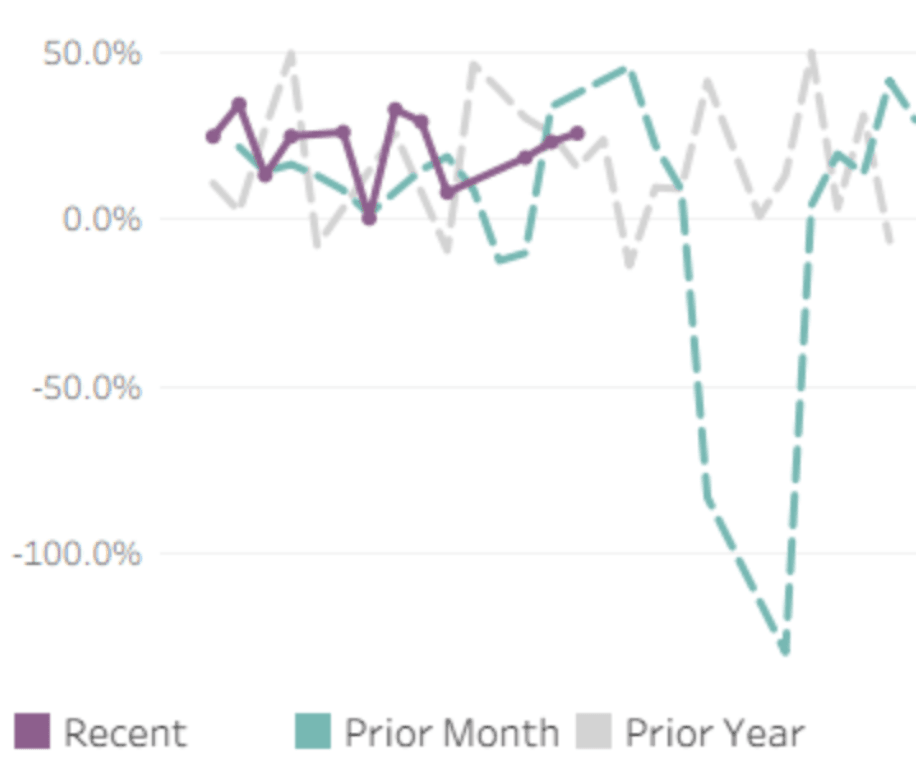 Screenshot 2026 02 18 at 15.35.47