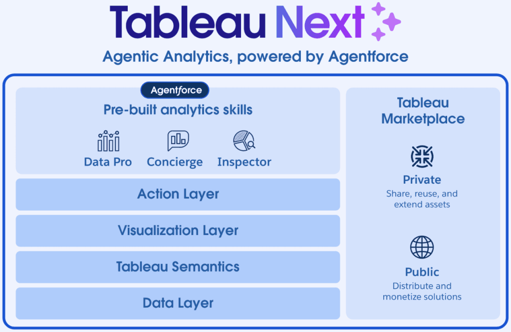WhatIsTableauNext