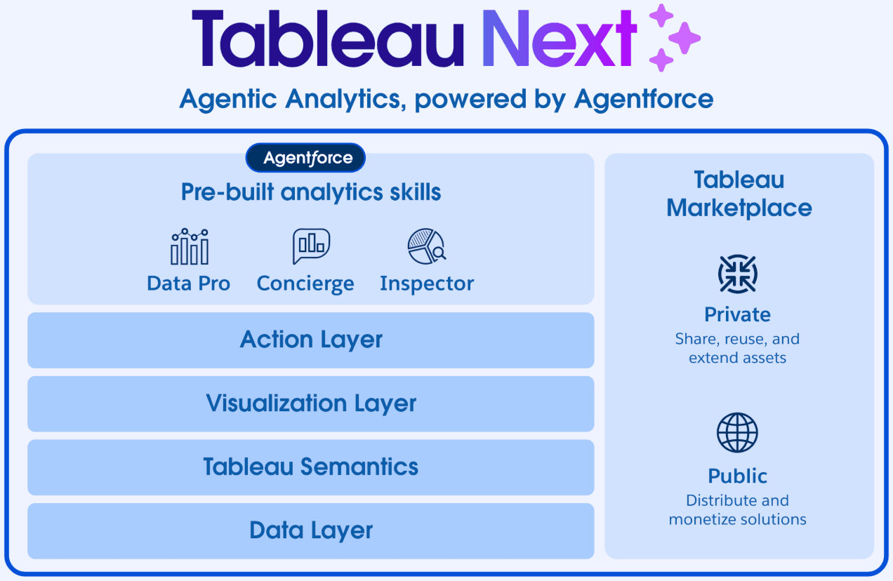 WhatIsTableauNext