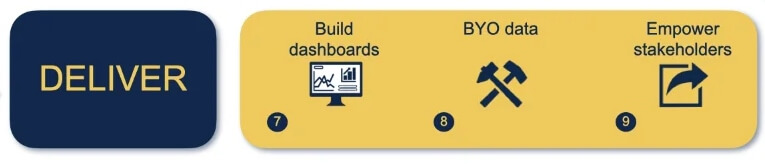 Tableau Fast Track Deliver Fast Track Deliver