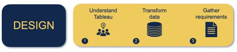 Tableau Fast Track Design Fast Track Design