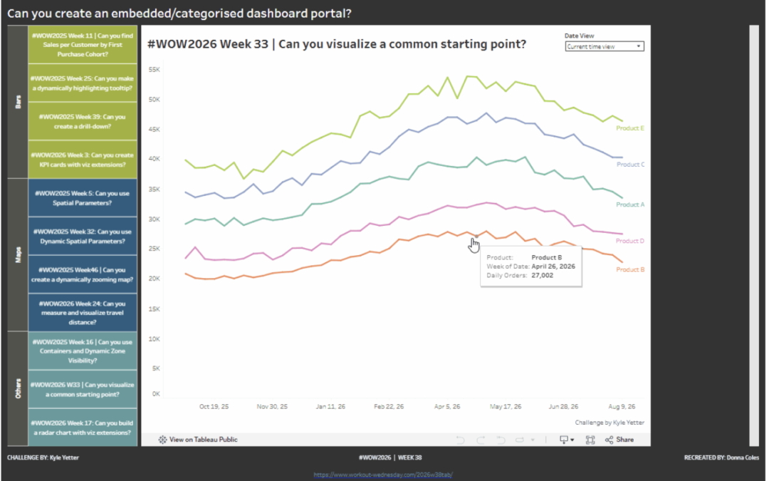 Can you create an embedded / categorised dashboard portal?