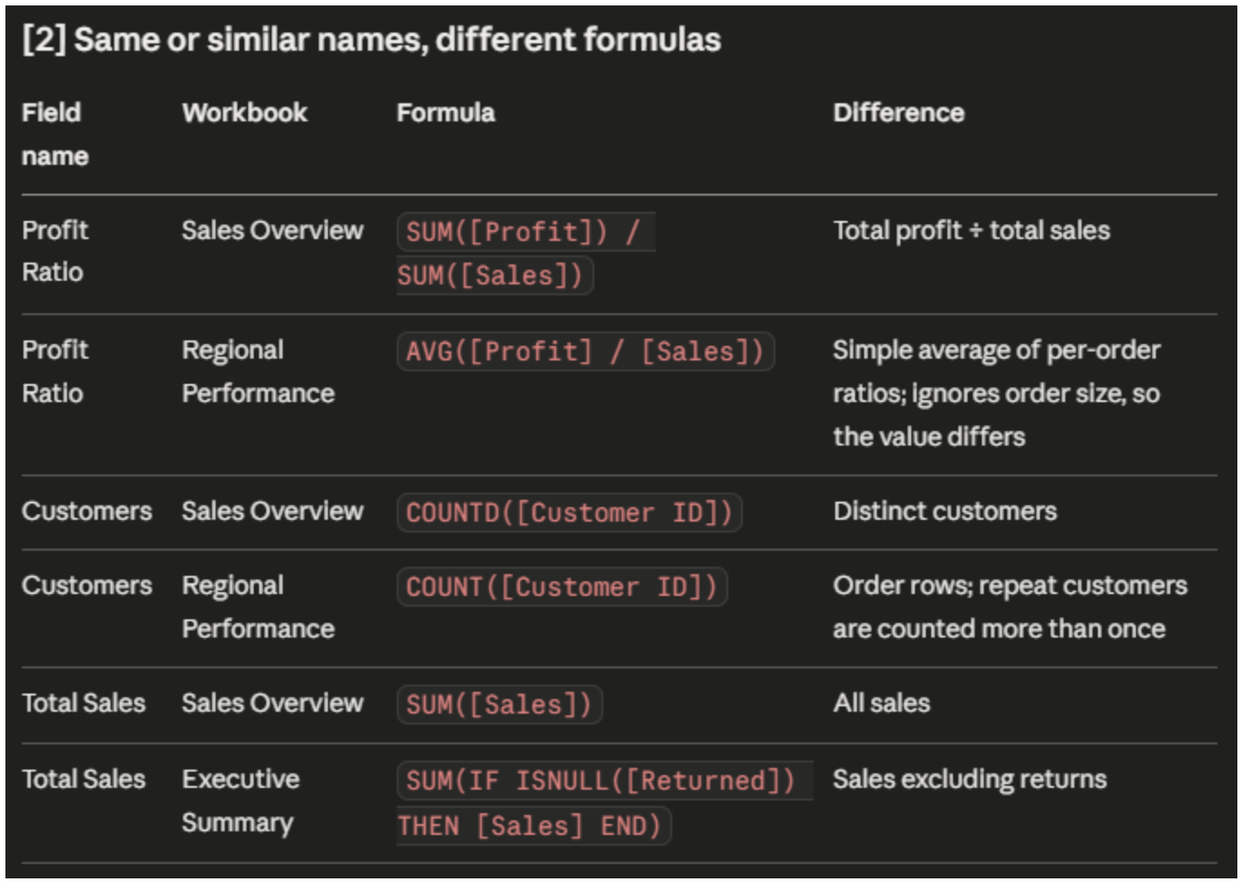 Cleaning Up Calculation Names Across Workbooks (feat. Claude)