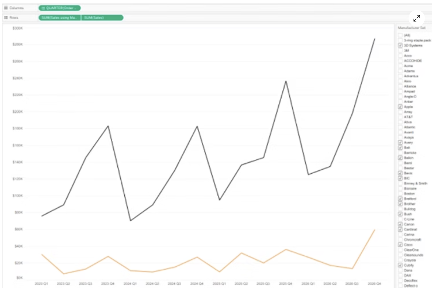 Comparable Analysis with Filter-Specific Dual-Axis Line Charts in Tableau