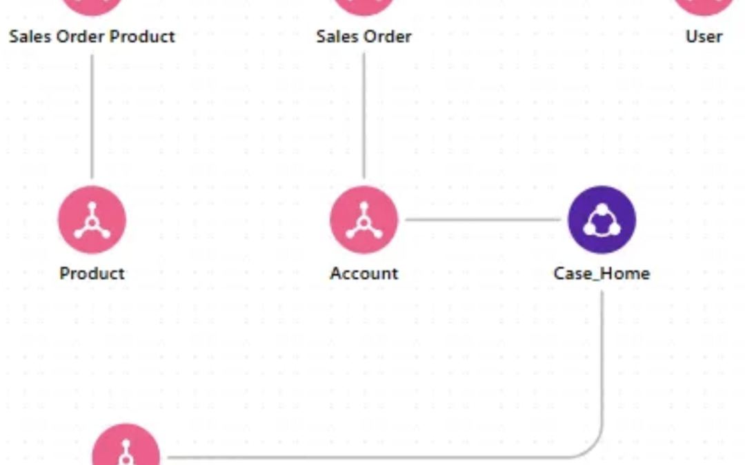 How to Build YoY Analysis in Tableau Next: From Semantic Modeling to Agentforce Insights