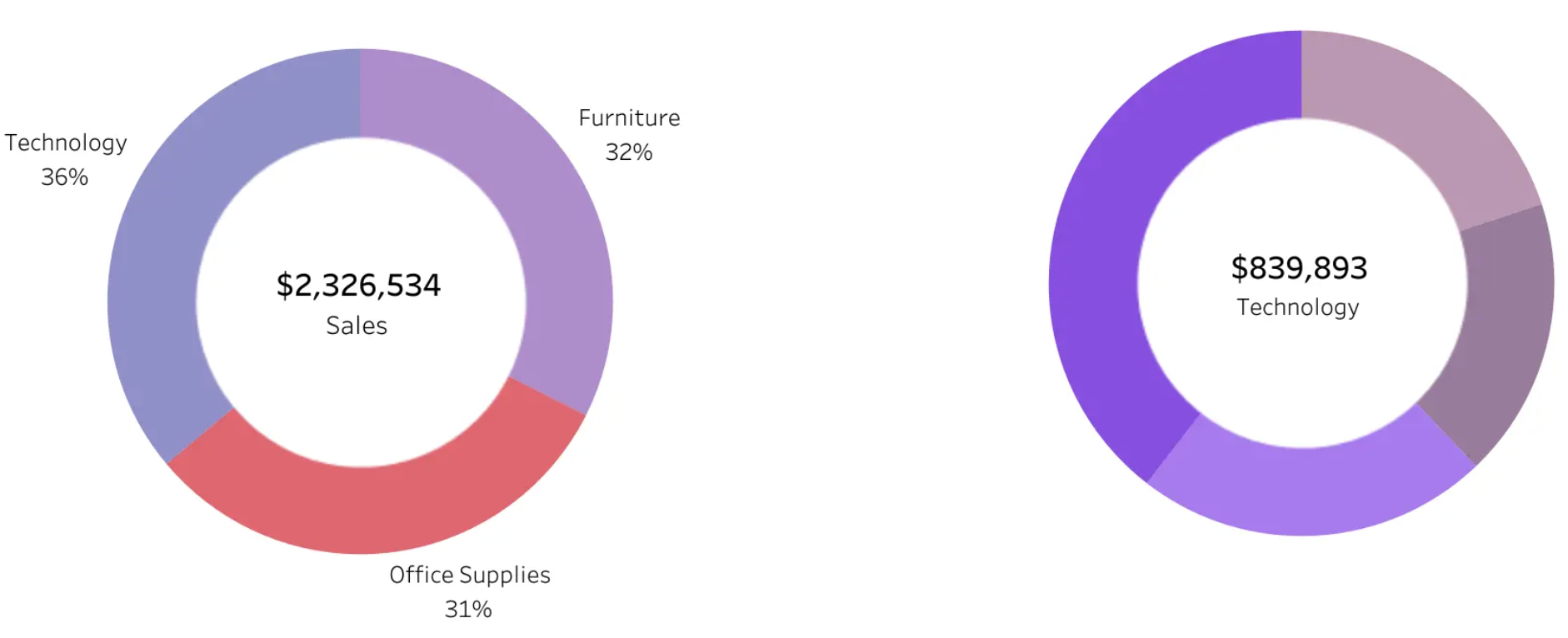 How to Filter a Donut Chart Without Highlighting the Pie Chart Underneath