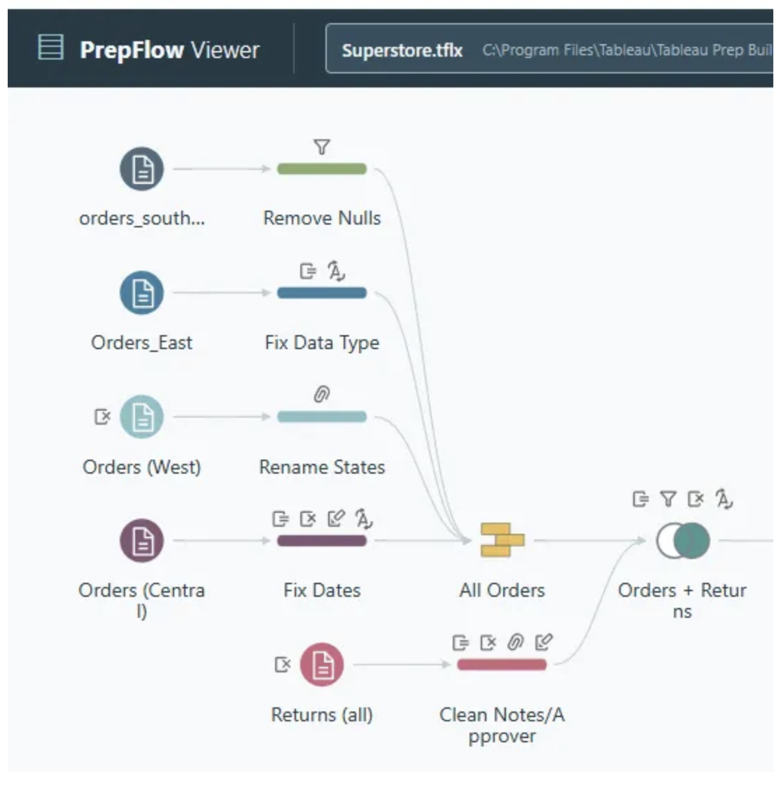 Open Tableau Prep Flows Without Waiting for the Data to Load