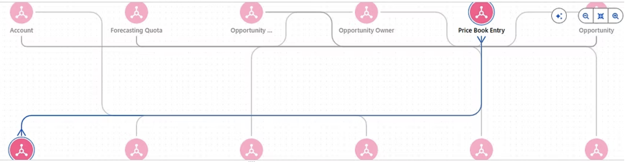 Semantic Model, and How this Helped in the Tableau Hackathon