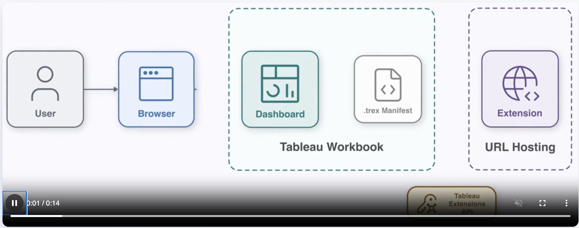 Tableau Extensions: From Workarounds to Internal Products