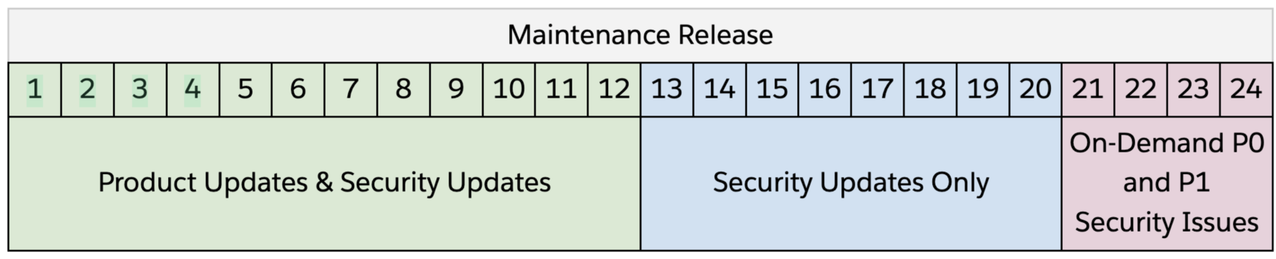 Tableau Updates Product Release Cadence